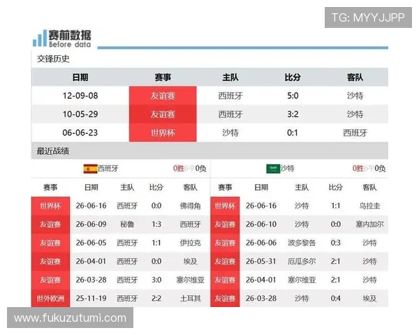 2026年世界杯西班牙VS沙特比赛结束后教练员和球员的赛后采访要点总结
